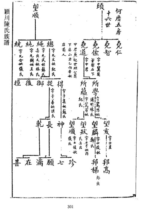 潁川陳氏族譜